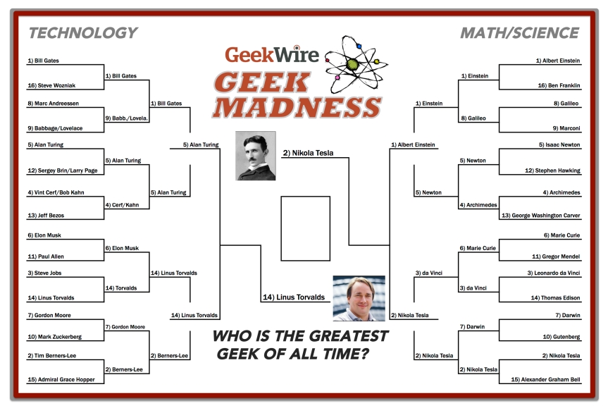 Geek Madness Final
